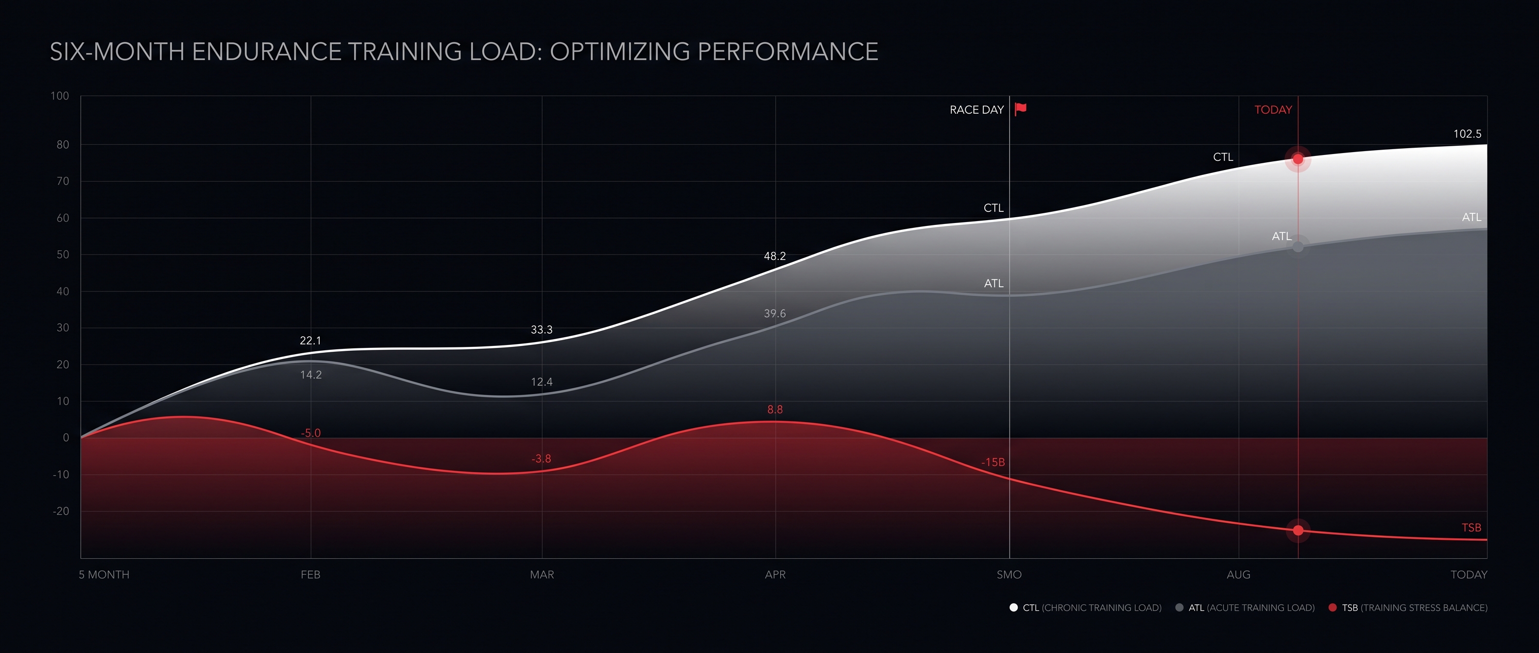 TrainCurve 6-month training load chart